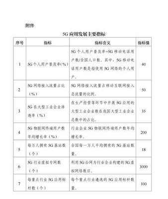十部門印發《5G應用“揚帆”行動計劃》，重點推進15個行業5G應用